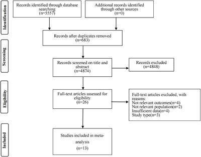 Alcohol consumption and atrial fibrillation risk: An updated dose-response meta-analysis of over 10 million participants